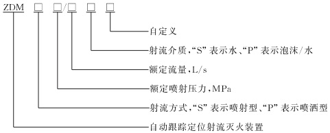 型号.jpg